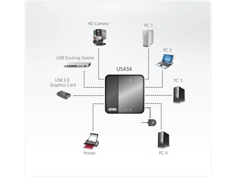 Aten USB-Switch US434