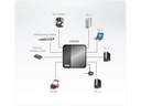 Aten USB-Switch US434