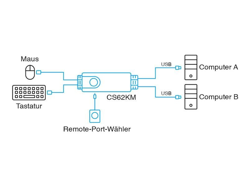 Aten KM Switch CS62KM