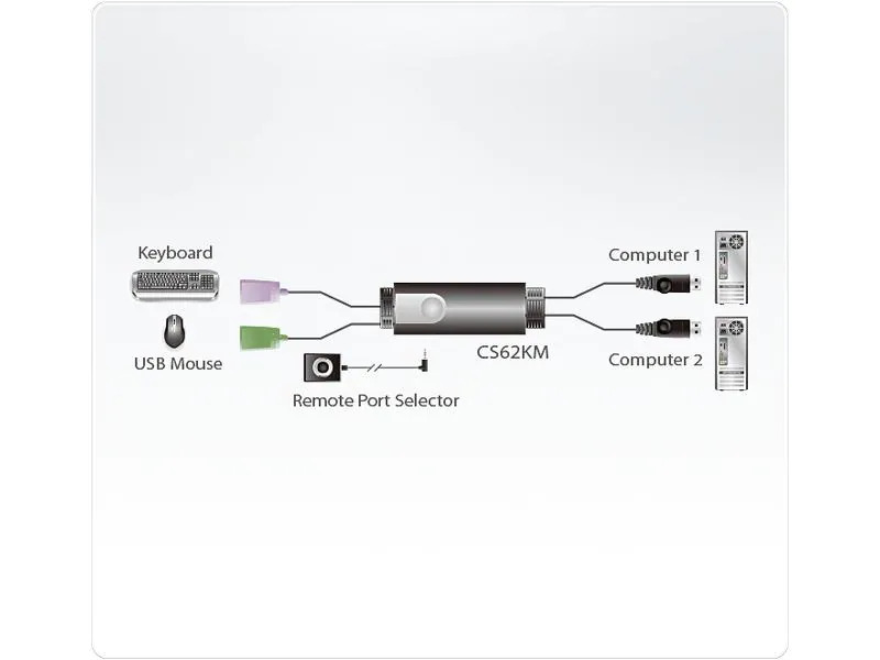 Aten KM Switch CS62KM