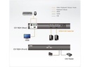 Aten KVM Switch CS1182H HDMI Secure