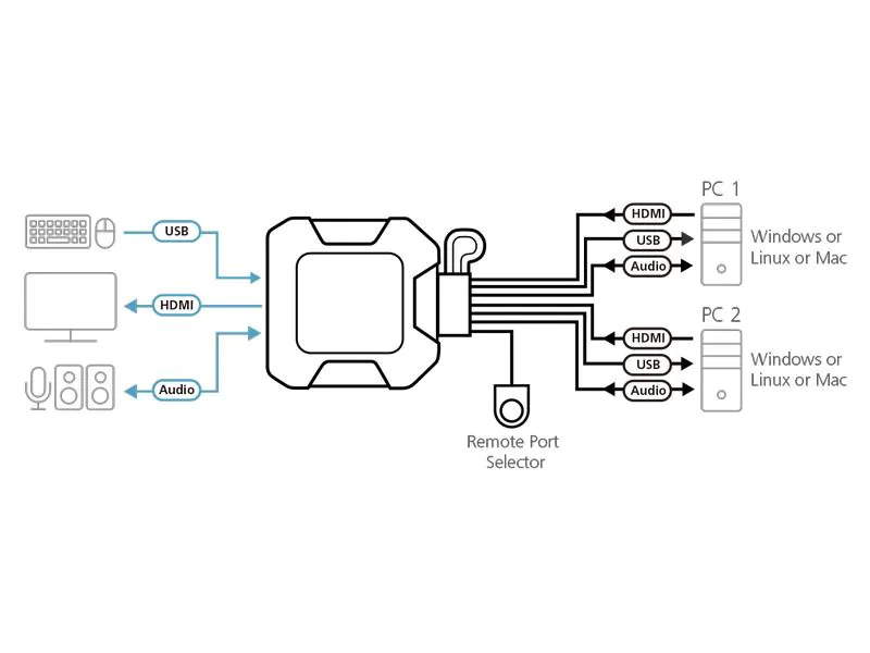 Aten KVM Switch CS22H 4K 60 Hz