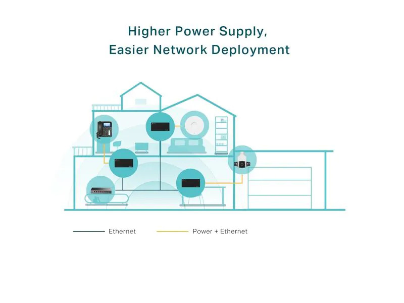 TP-Link PoE++ Injector TL-PoE170S
