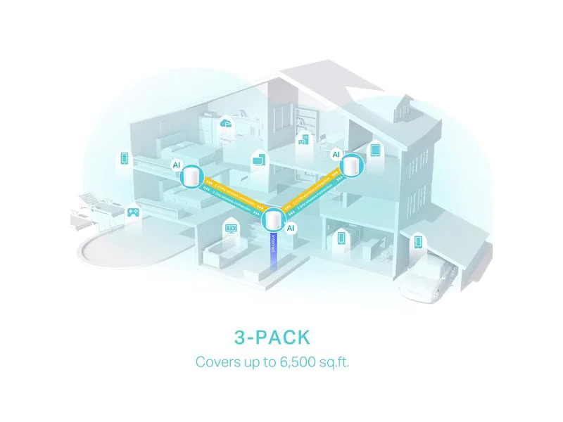 TP-Link Mesh-System Deco X50 2er Set