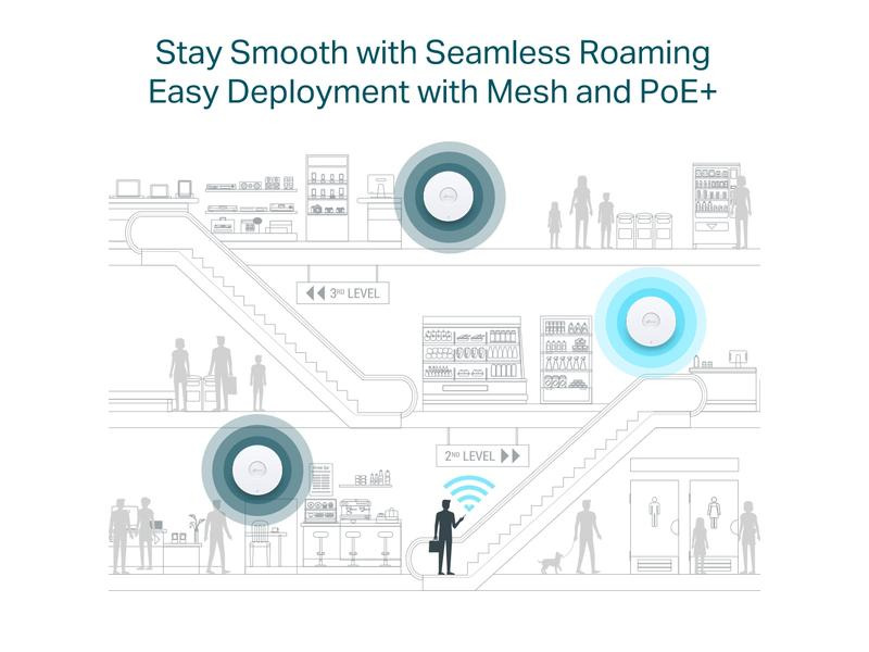 TP-Link Mesh Access Point EAP650