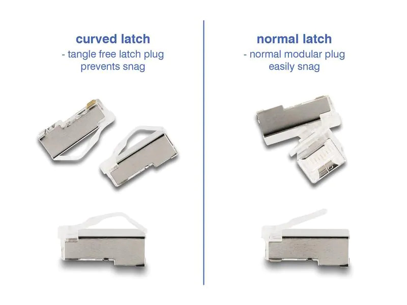 Delock Stecker RJ45, FTP, Cat.6 50 Stück, Transparent