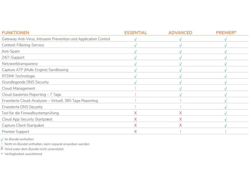 SonicWall Firewall TZ-270W TotalSecure Essential Appliance,w/EPSS, 1yr