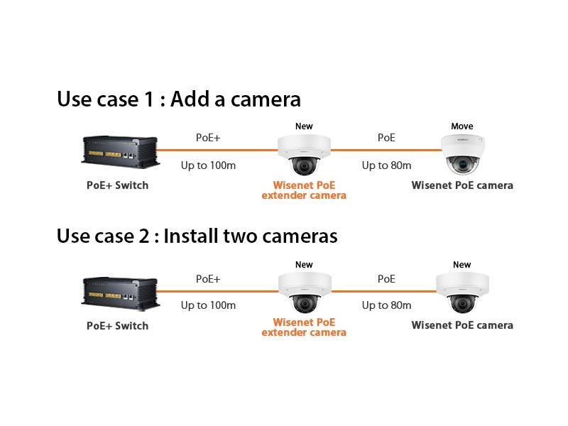 Hanwha Techwin Netzwerkkamera XND-8081REV
