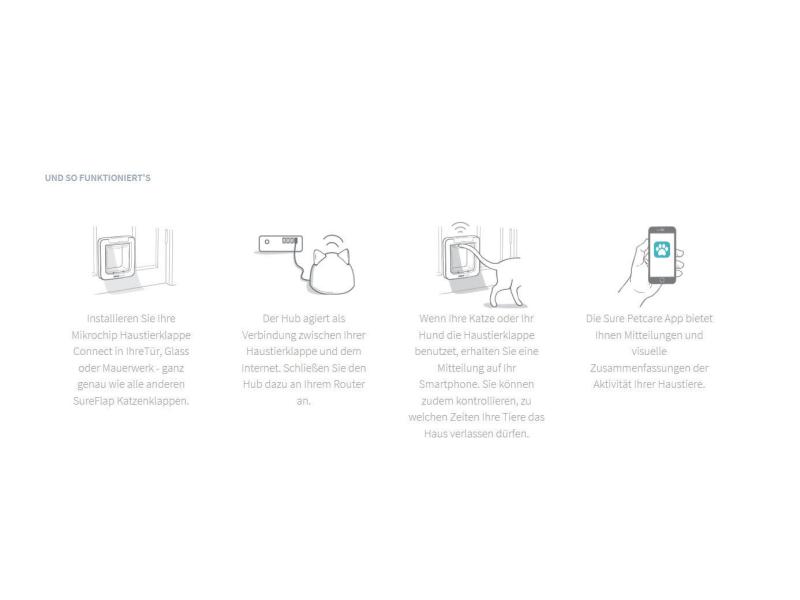 SureFlap Freilauftür Connect XL &amp; Hub Kit