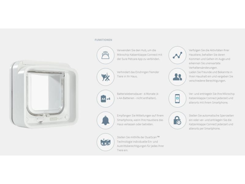 SureFlap Freilauftür Connect   mit Mikrochip-Erkennung