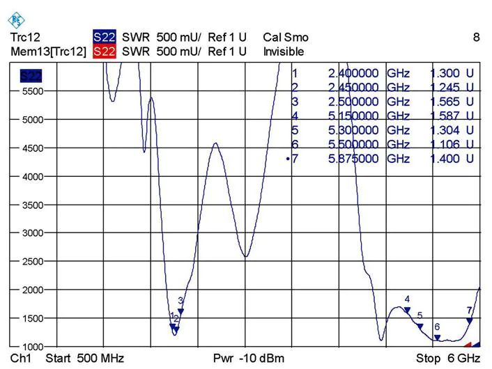 Delock WLAN-Antenne 802.11 ac/a/h/b/g/n RP-SMA 10 dBi Rundstrahl