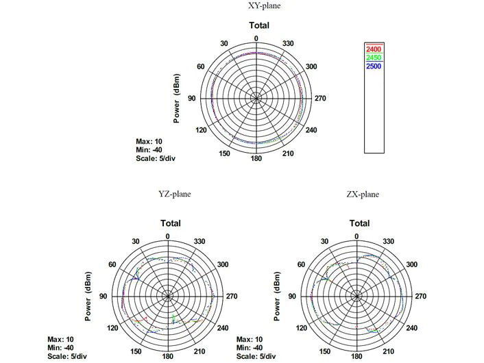 Delock WLAN-Antenne 802.11 b/g/n RP-SMA 4 dBi Rundstrahl