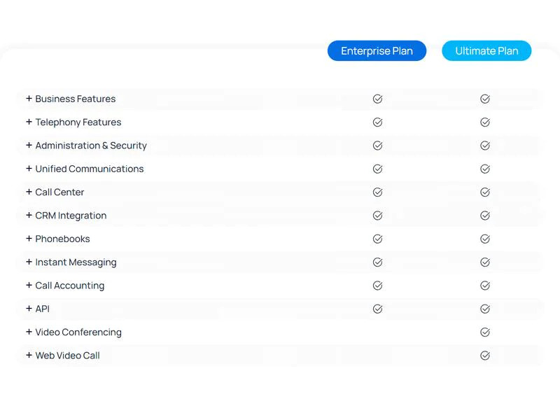 Yeastar P-Serie Upgrade auf Ultimate Plan Cloud 1 User, 1 Monat