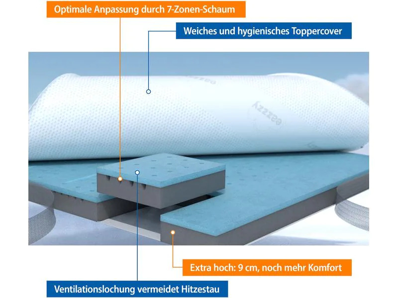 Eazzy Topper Matratzentopper Deluxe 120 x 200 cm