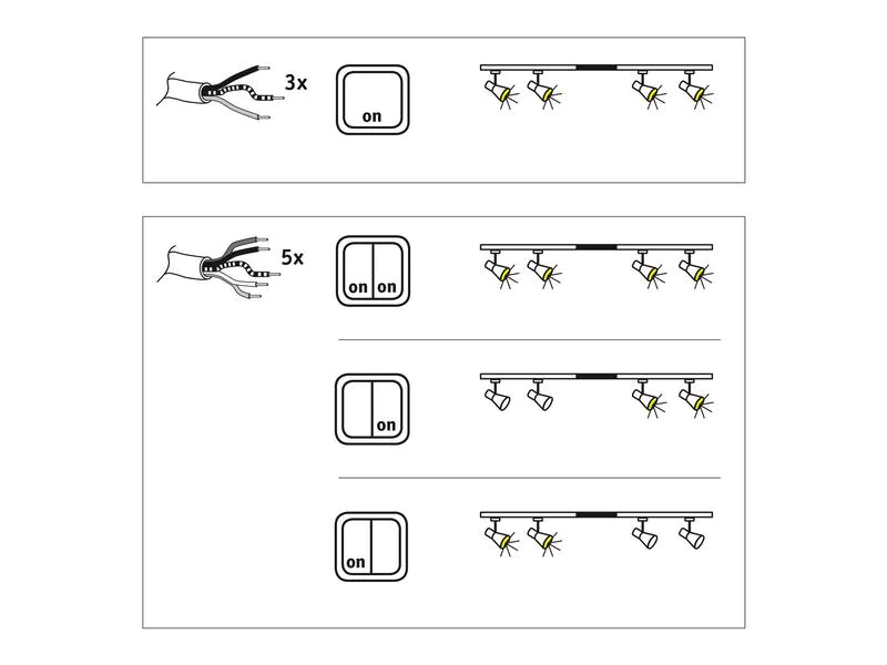 Paulmann URail Middle-Feed 3/4/5-adrig, Chrom