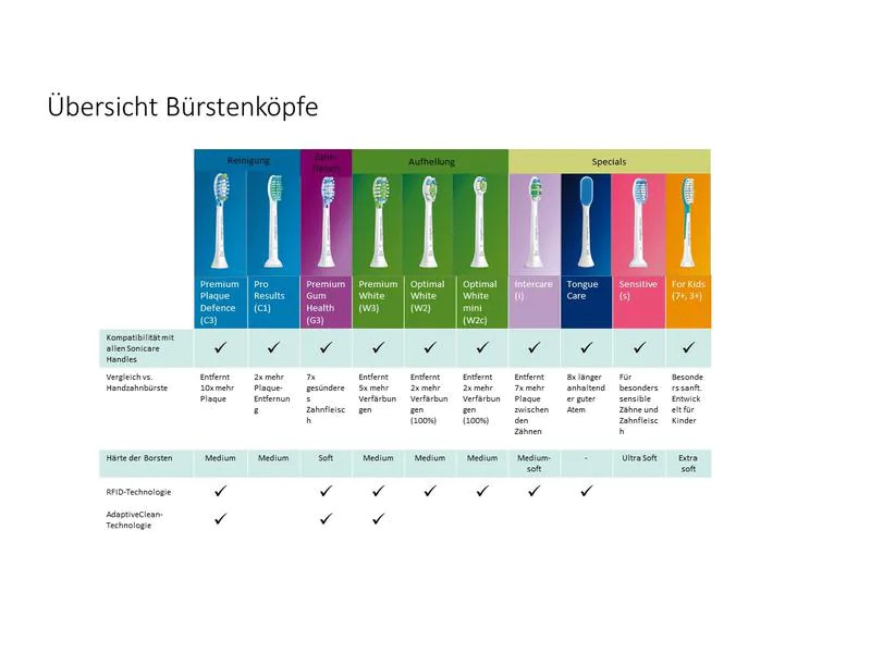 Philips Schallzahnbürste Duo Sonicare Series 3100 Weiss/Rosa