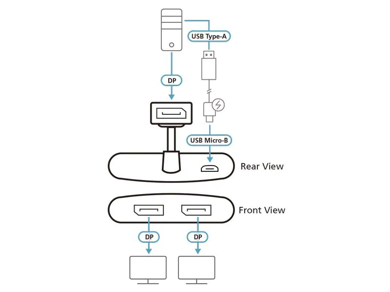Aten 2-Port Signalsplitter VS92DP True 4K