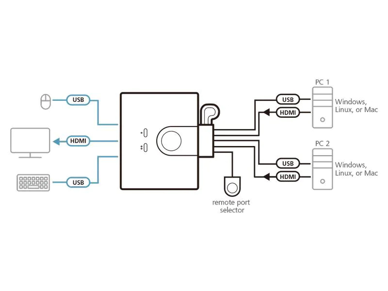 Aten KVM Switch CS22HF 2-Port HDMI