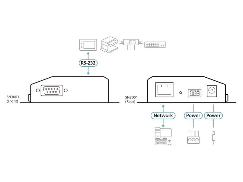 Aten RS-232-Extender SN3001P 1-Port Secure Device mit PoE