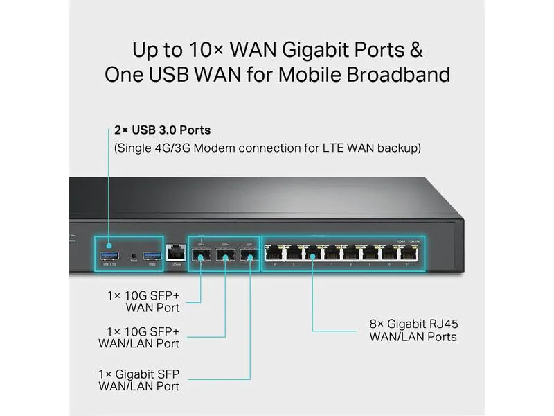 TP-Link VPN-Router ER8411