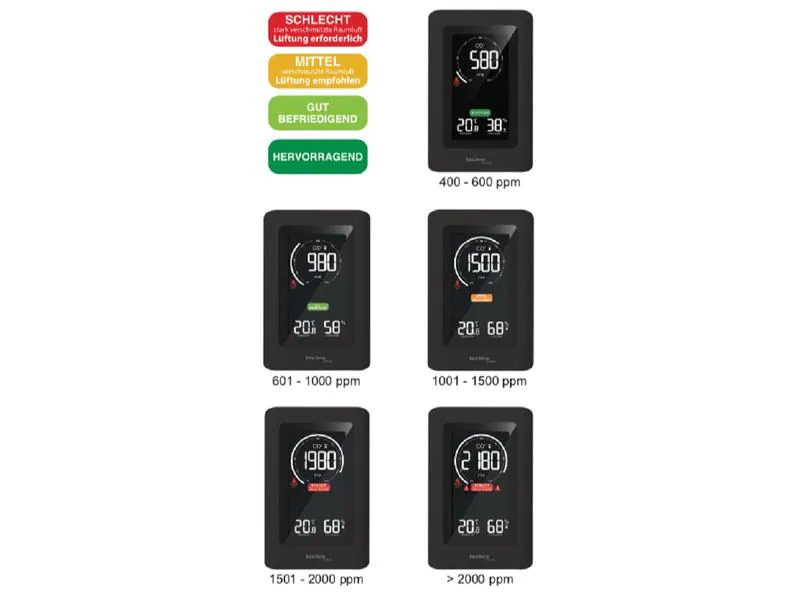 Technoline Luftgütemonitor WL 1030