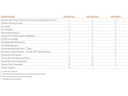 SonicWall Firewall TZ-670 Secure Upgrade Plus Essential 2yr