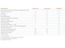 SonicWall Lizenz TZ-370 Essential Protection Service Suite 5 Jahre
