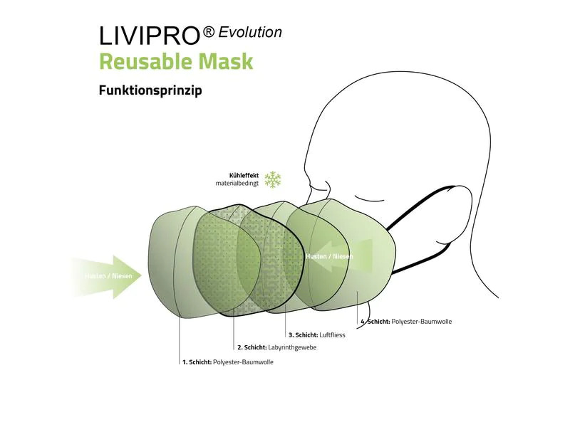 UNREPA Community Stoffmaske LIVIPRO Evolution Gr. S, Schwarz