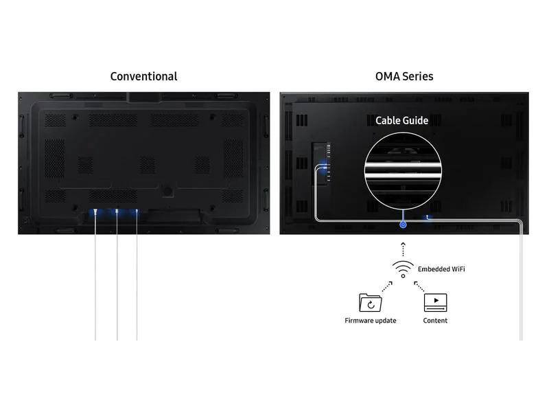 Samsung Public Display Semi-Outdoor OM75A 75