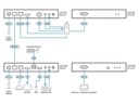 Aten DP-Extender CE920 Set