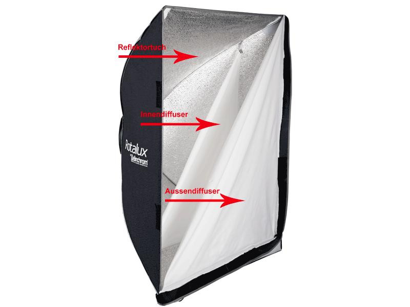 Elinchrom Softbox Rotalux Octa 175 cm