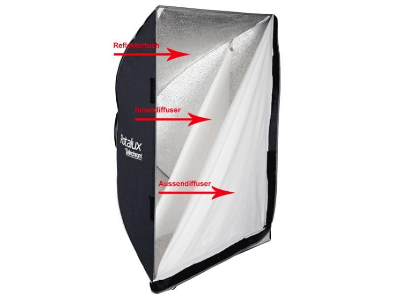 Elinchrom Softbox Rotalux Square 100 x 100cm