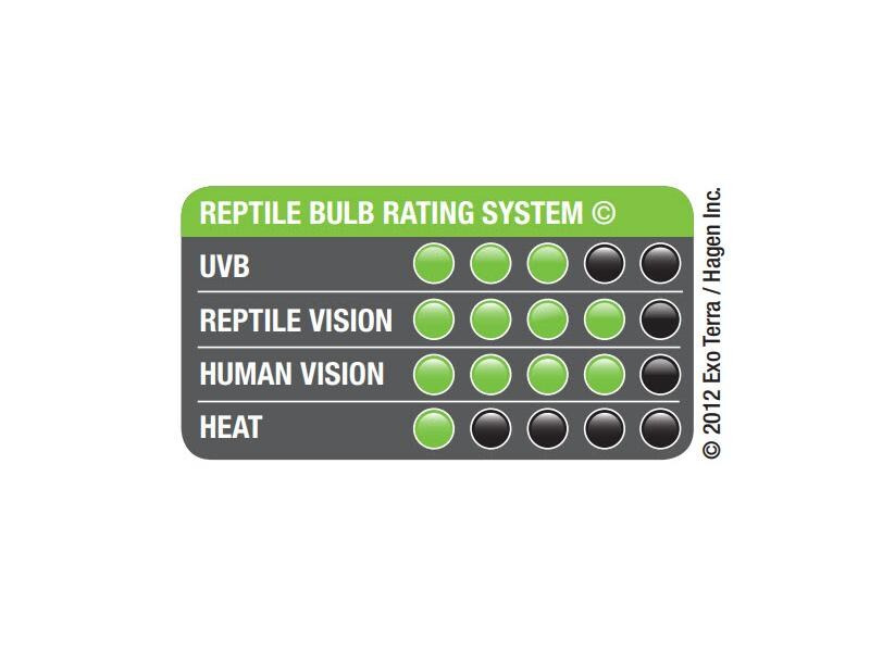 Exo Terra Terrarienlampe Reptile UVB100 E27, 25W, 19.4 cm