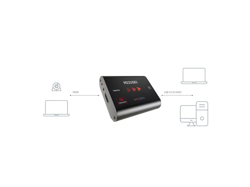 Inogeni Konverter HD2USB3 HDMI – USB 3.0