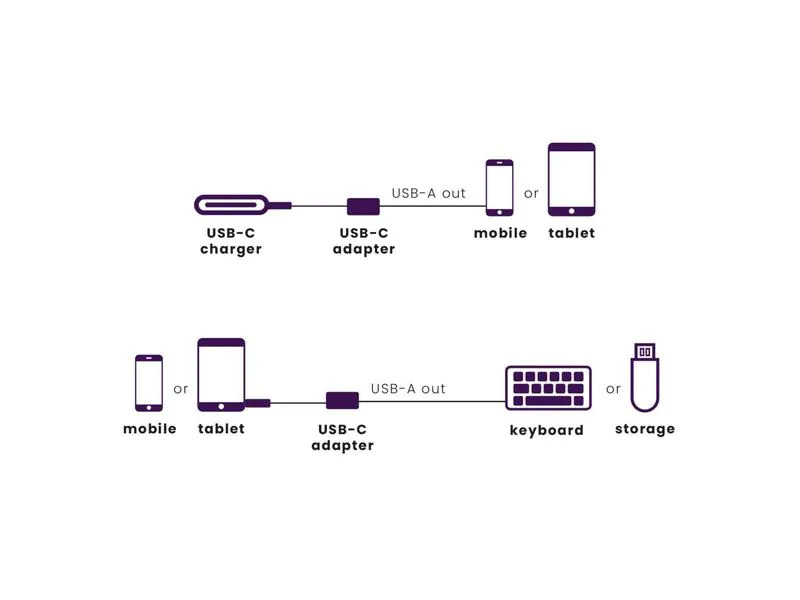 Marmitek Adapter Connect USB-C &gt; USB-A