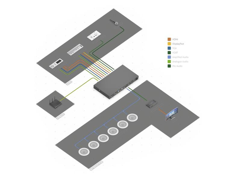 PureTools Presentation Switcher PT-PSW-92 Multiformat