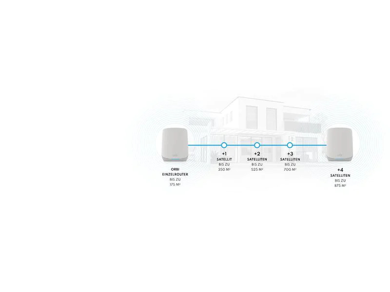 Netgear Mesh-System Orbi RBK762S-100EUS 2er Set