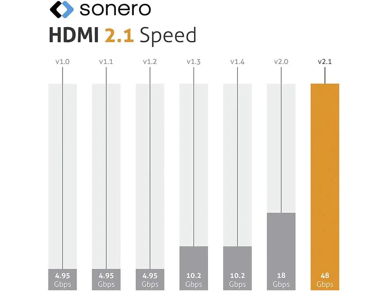 sonero Kabel Ultra High Speed HDMI 2.1 8K HDMI - HDMI, 2 m