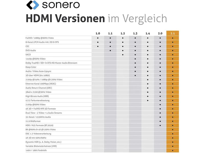sonero Kabel Ultra High Speed HDMI 2.1 8K HDMI - HDMI, 2 m