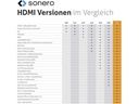 sonero Kabel Ultra High Speed HDMI 2.1 8K HDMI - HDMI, 2 m