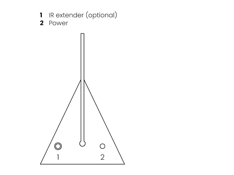 Marmitek Erweiterung PowermidXL SET