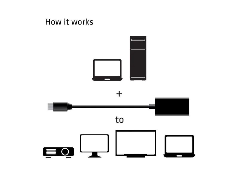Club 3D Adapter Mini DP 1.4 - HDMI 2.0 HDR, 4K aktiv