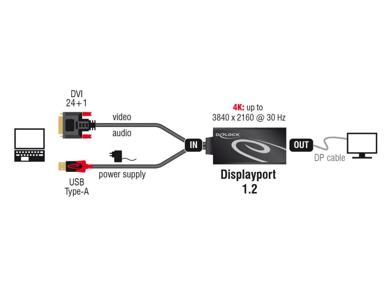 Delock Adapter 4K, 30HZ DVI-D/USB 2.0 - DisplayPort