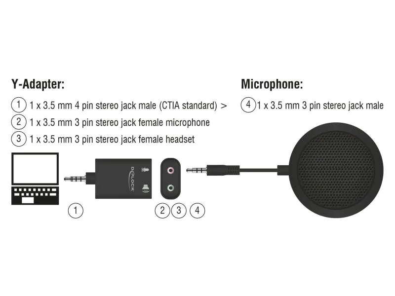 Delock Kondensatormikrofon 3.5mm für Konferenz