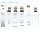 Vivolink Adapterring Pro Adapter+ USB-C+ Lightning