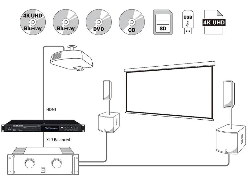 Tascam Player BD-MP4K