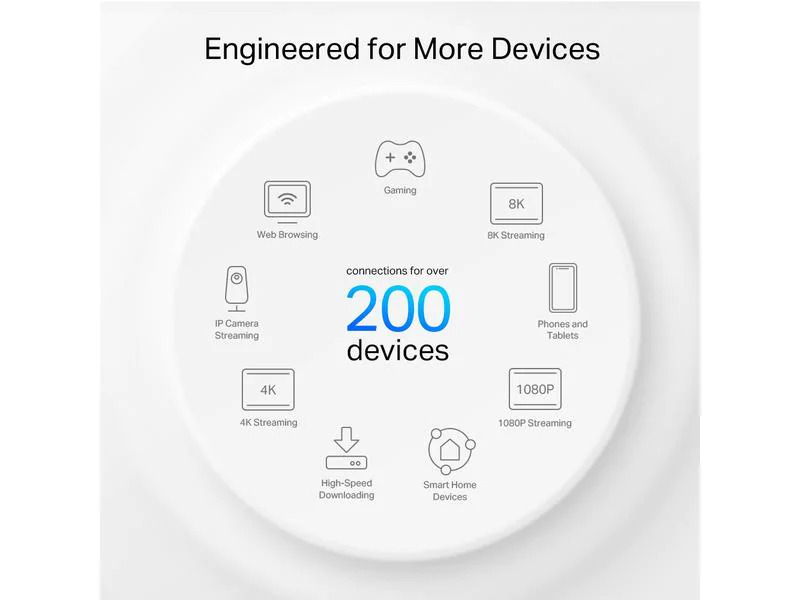 TP-Link Deco XE200 2er-Set