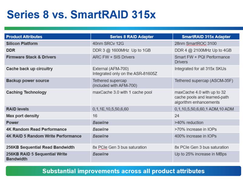 Adaptec RAID-Controller 8 Port SATA3/SAS3 Smart-RAID 3154-8i