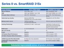 Adaptec RAID-Controller 8 Port SATA3/SAS3 Smart-RAID 3154-8i