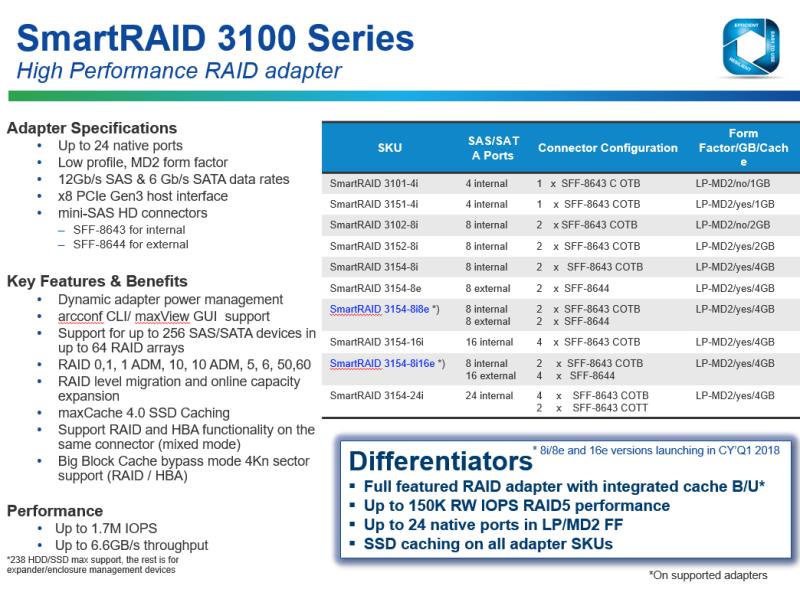 Adaptec RAID-Controller 8 Port SATA3/SAS3 Smart-RAID 3154-8i